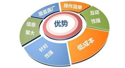 互聯網銷售如何快速進階？